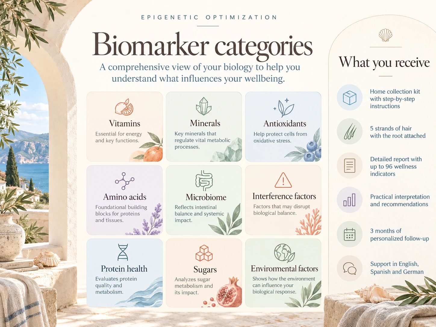 English Epigenetic Optimization biomarker category guide for AnaHealings Florida